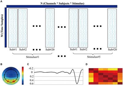 Effects of different speed-accuracy instructions on perception in psychology experiments: evidence from event-related potential and oscillation